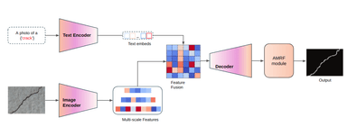 Vision Language Model (CLIP) for Crack Segmentation